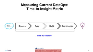 20
Discover Prep Build Operationalize
TIME-TO-INSIGHT
Measuring Current DataOps:
Time-to-Insight Metric
DATA
 