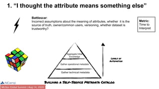 Levels of
Automation
Gather technical metadata
Gather operational metadata
Aggregate tribal
knowledge
1. “I thought the attribute means something else”
Battlescar:
Incorrect assumptions about the meaning of attributes, whether it is the
source of truth, owner/common users, versioning, whether dataset is
trustworthy?
Metric:
Time to
Interpret
Building a Self-Service Metadata Catalog
 