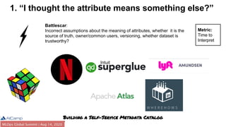 1. “I thought the attribute means something else?”
Battlescar:
Incorrect assumptions about the meaning of attributes, whether it is the
source of truth, owner/common users, versioning, whether dataset is
trustworthy?
Metric:
Time to
Interpret
Building a Self-Service Metadata Catalog
Intuit
 