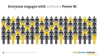 @MarcLelijveld | #DataScotland | #PowerBIer
Everyone engages with software Power BI
 