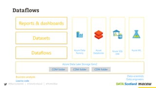 @MarcLelijveld | #DataScotland | #PowerBIer
Dataflows
Azure
Databricks
Azure MLAzure SQL
DW
Azure Data
Factory
Datasets
Re...