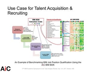 Use Case for Talent Acquisition &
Recruiting
An Example of Benchmarking BIM Job Position Qualification Using the
AiC BIM B...