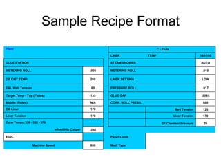 Sample Recipe Format
Plant                                                                                C - Flute

                                                          LINER               TEMP                               185-195

GLUE STATION                                              STEAM SHOWER                                           AUTO

METERING ROLL                                      .005   METERING ROLL                                           .015

DB EXIT TEMP                                       260    LINER SETTING                                           LOW

E&L Web Tension                                    60     PRESSURE ROLL                                           .017

Target Temp - Top (Flutes)                         135    GLUE GAP                                                .0065

Middle (Flutes)                                    N/A    CORR. ROLL PRESS.                                       800

DB Liner                                           170                                           Med Tension      120

Liner Tension                                      170                                           Liner Tension    170

Zone Temps:330 - 350 - 370                                                              SF Chamber Pressure        26
                              Infeed Nip Caliper   .250

E32C                                                      Paper Comb

                  Machine Speed                    800    Med. Type
 