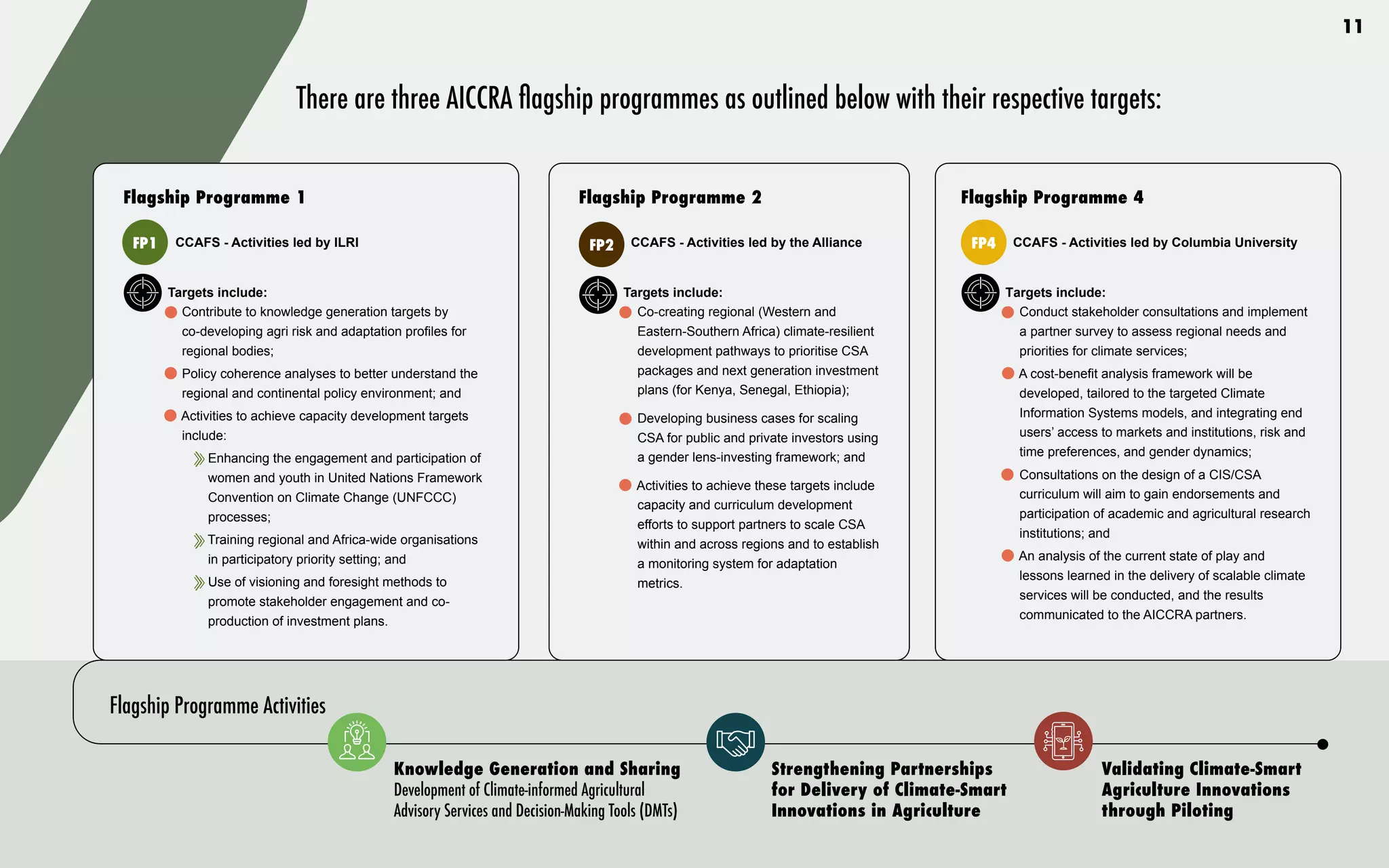 11
Flagship Programme 4
CCAFS - Activities led by Columbia University
Targets include:
•	 Conduct stakeholder consultations and implement
a partner survey to assess regional needs and
priorities for climate services;
•	 A cost-benefit analysis framework will be
developed, tailored to the targeted Climate
Information Systems models, and integrating end
users’ access to markets and institutions, risk and
time preferences, and gender dynamics;
•	 Consultations on the design of a CIS/CSA
curriculum will aim to gain endorsements and
participation of academic and agricultural research
institutions; and
•	 An analysis of the current state of play and
lessons learned in the delivery of scalable climate
services will be conducted, and the results
communicated to the AICCRA partners.
FP4
Flagship Programme 2
CCAFS - Activities led by the Alliance
Targets include:
•	 Co-creating regional (Western and
Eastern-Southern Africa) climate-resilient
development pathways to prioritise CSA
packages and next generation investment
plans (for Kenya, Senegal, Ethiopia);
•	 Developing business cases for scaling
CSA for public and private investors using
a gender lens-investing framework; and
•	 Activities to achieve these targets include
capacity and curriculum development
efforts to support partners to scale CSA
within and across regions and to establish
a monitoring system for adaptation
metrics.
FP2
Flagship Programme 1
CCAFS - Activities led by ILRI
Targets include:
•	 Contribute to knowledge generation targets by
co-developing agri risk and adaptation profiles for
regional bodies;
•	 Policy coherence analyses to better understand the
regional and continental policy environment; and
•	 Activities to achieve capacity development targets
include:
Enhancing the engagement and participation of
women and youth in United Nations Framework
Convention on Climate Change (UNFCCC)
processes;
Training regional and Africa-wide organisations
in participatory priority setting; and
Use of visioning and foresight methods to
promote stakeholder engagement and co-
production of investment plans.
FP1
There are three AICCRA flagship programmes as outlined below with their respective targets:
Flagship Programme Activities
Knowledge Generation and Sharing
Development of Climate-informed Agricultural
Advisory Services and Decision-Making Tools (DMTs)
Validating Climate-Smart
Agriculture Innovations
through Piloting
Strengthening Partnerships
for Delivery of Climate-Smart
Innovations in Agriculture
 