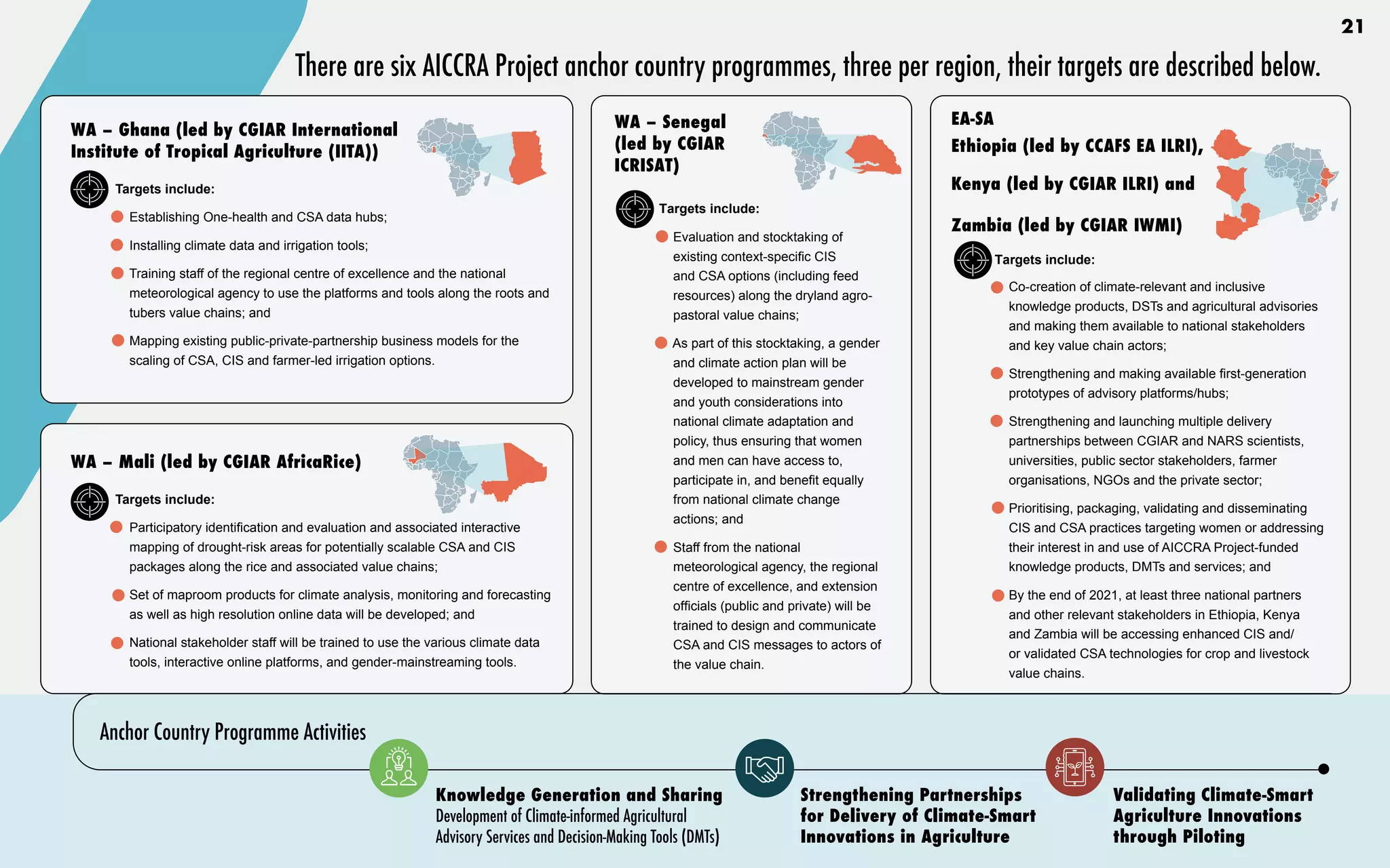 Targets include:
•	 Co-creation of climate-relevant and inclusive
knowledge products, DSTs and agricultural advisories
and making them available to national stakeholders
and key value chain actors;
•	 Strengthening and making available first-generation
prototypes of advisory platforms/hubs;
•	 Strengthening and launching multiple delivery
partnerships between CGIAR and NARS scientists,
universities, public sector stakeholders, farmer
organisations, NGOs and the private sector;
•	 Prioritising, packaging, validating and disseminating
CIS and CSA practices targeting women or addressing
their interest in and use of AICCRA Project-funded
knowledge products, DMTs and services; and
•	 By the end of 2021, at least three national partners
and other relevant stakeholders in Ethiopia, Kenya
and Zambia will be accessing enhanced CIS and/
or validated CSA technologies for crop and livestock
value chains.
Targets include:
•	 Evaluation and stocktaking of
existing context-specific CIS
and CSA options (including feed
resources) along the dryland agro-
pastoral value chains;
•	 As part of this stocktaking, a gender
and climate action plan will be
developed to mainstream gender
and youth considerations into
national climate adaptation and
policy, thus ensuring that women
and men can have access to,
participate in, and benefit equally
from national climate change
actions; and
•	 Staff from the national
meteorological agency, the regional
centre of excellence, and extension
officials (public and private) will be
trained to design and communicate
CSA and CIS messages to actors of
the value chain.
WA – Ghana (led by CGIAR International
Institute of Tropical Agriculture (IITA))
Targets include:
•	 Establishing One-health and CSA data hubs;
•	 Installing climate data and irrigation tools;
•	 Training staff of the regional centre of excellence and the national
meteorological agency to use the platforms and tools along the roots and
tubers value chains; and
•	 Mapping existing public-private-partnership business models for the
scaling of CSA, CIS and farmer-led irrigation options.
WA – Mali (led by CGIAR AfricaRice)
Targets include:
•	 Participatory identification and evaluation and associated interactive
mapping of drought-risk areas for potentially scalable CSA and CIS
packages along the rice and associated value chains;
•	 Set of maproom products for climate analysis, monitoring and forecasting
as well as high resolution online data will be developed; and
•	 National stakeholder staff will be trained to use the various climate data
tools, interactive online platforms, and gender-mainstreaming tools.
There are six AICCRA Project anchor country programmes, three per region, their targets are described below.
EA-SA
Ethiopia (led by CCAFS EA ILRI),
Kenya (led by CGIAR ILRI) and
Zambia (led by CGIAR IWMI)
WA – Senegal
(led by CGIAR
ICRISAT)
21
Anchor Country Programme Activities
Knowledge Generation and Sharing
Development of Climate-informed Agricultural
Advisory Services and Decision-Making Tools (DMTs)
Validating Climate-Smart
Agriculture Innovations
through Piloting
Strengthening Partnerships
for Delivery of Climate-Smart
Innovations in Agriculture
 