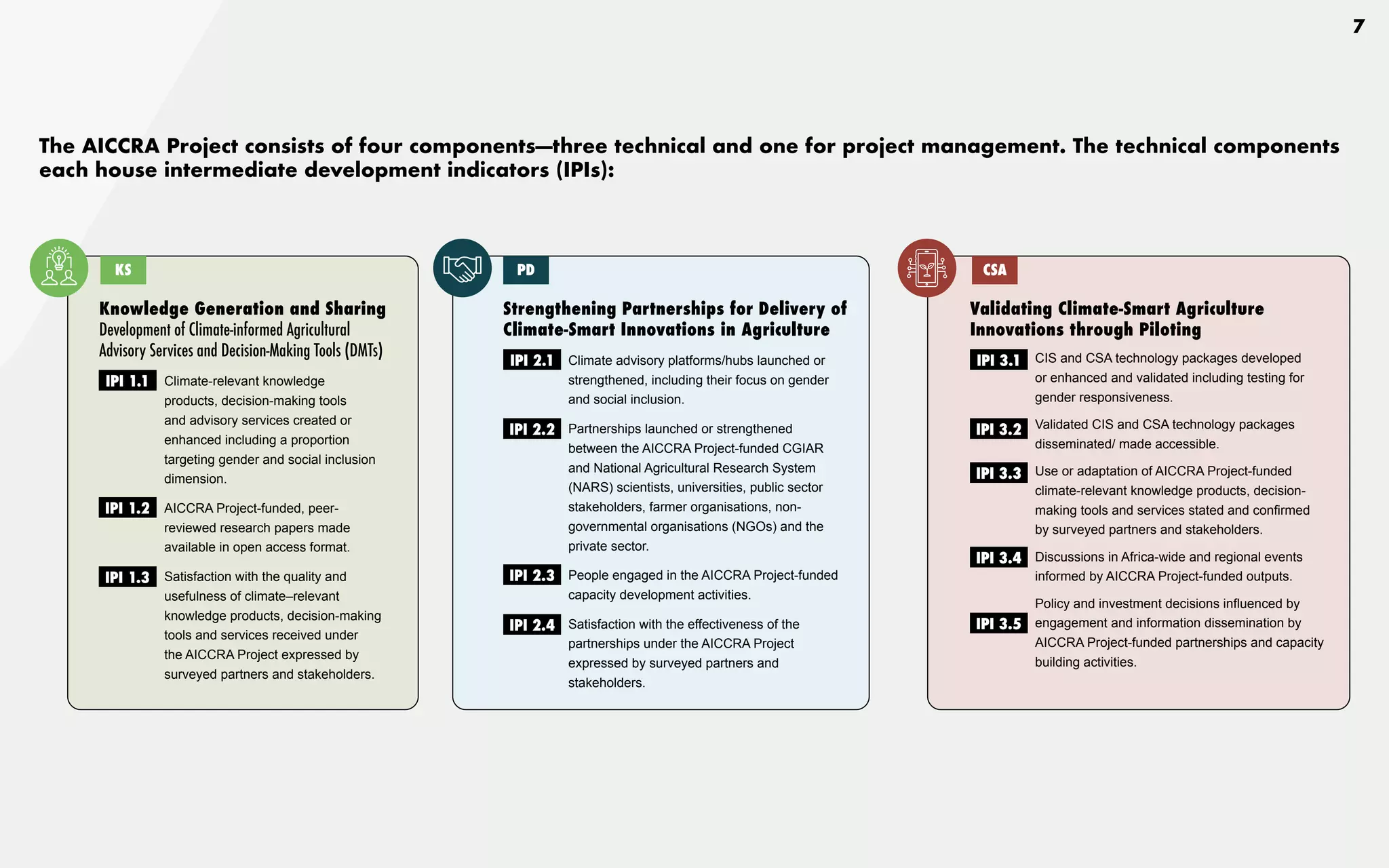 7
The AICCRA Project consists of four components—three technical and one for project management. The technical components
each house intermediate development indicators (IPIs):
Knowledge Generation and Sharing
Development of Climate-informed Agricultural
Advisory Services and Decision-Making Tools (DMTs)
Climate-relevant knowledge
products, decision-making tools
and advisory services created or
enhanced including a proportion
targeting gender and social inclusion
dimension.
AICCRA Project-funded, peer-
reviewed research papers made
available in open access format.
Satisfaction with the quality and
usefulness of climate–relevant
knowledge products, decision-making
tools and services received under
the AICCRA Project expressed by
surveyed partners and stakeholders.
KS
Strengthening Partnerships for Delivery of
Climate-Smart Innovations in Agriculture
Climate advisory platforms/hubs launched or
strengthened, including their focus on gender
and social inclusion.
Partnerships launched or strengthened
between the AICCRA Project-funded CGIAR
and National Agricultural Research System
(NARS) scientists, universities, public sector
stakeholders, farmer organisations, non-
governmental organisations (NGOs) and the
private sector.
People engaged in the AICCRA Project-funded
capacity development activities.
Satisfaction with the effectiveness of the
partnerships under the AICCRA Project
expressed by surveyed partners and
stakeholders.
PD
Validating Climate-Smart Agriculture
Innovations through Piloting
CIS and CSA technology packages developed
or enhanced and validated including testing for
gender responsiveness.
Validated CIS and CSA technology packages
disseminated/ made accessible.
Use or adaptation of AICCRA Project-funded
climate-relevant knowledge products, decision-
making tools and services stated and confirmed
by surveyed partners and stakeholders.
Discussions in Africa-wide and regional events
informed by AICCRA Project-funded outputs.
Policy and investment decisions influenced by
engagement and information dissemination by
AICCRA Project-funded partnerships and capacity
building activities.
CSA
IPI 1.1
IPI 2.1 IPI 3.1
IPI 1.2
IPI 2.2 IPI 3.2
IPI 1.3 IPI 2.3
IPI 3.3
IPI 2.4 IPI 3.5
IPI 3.4
 