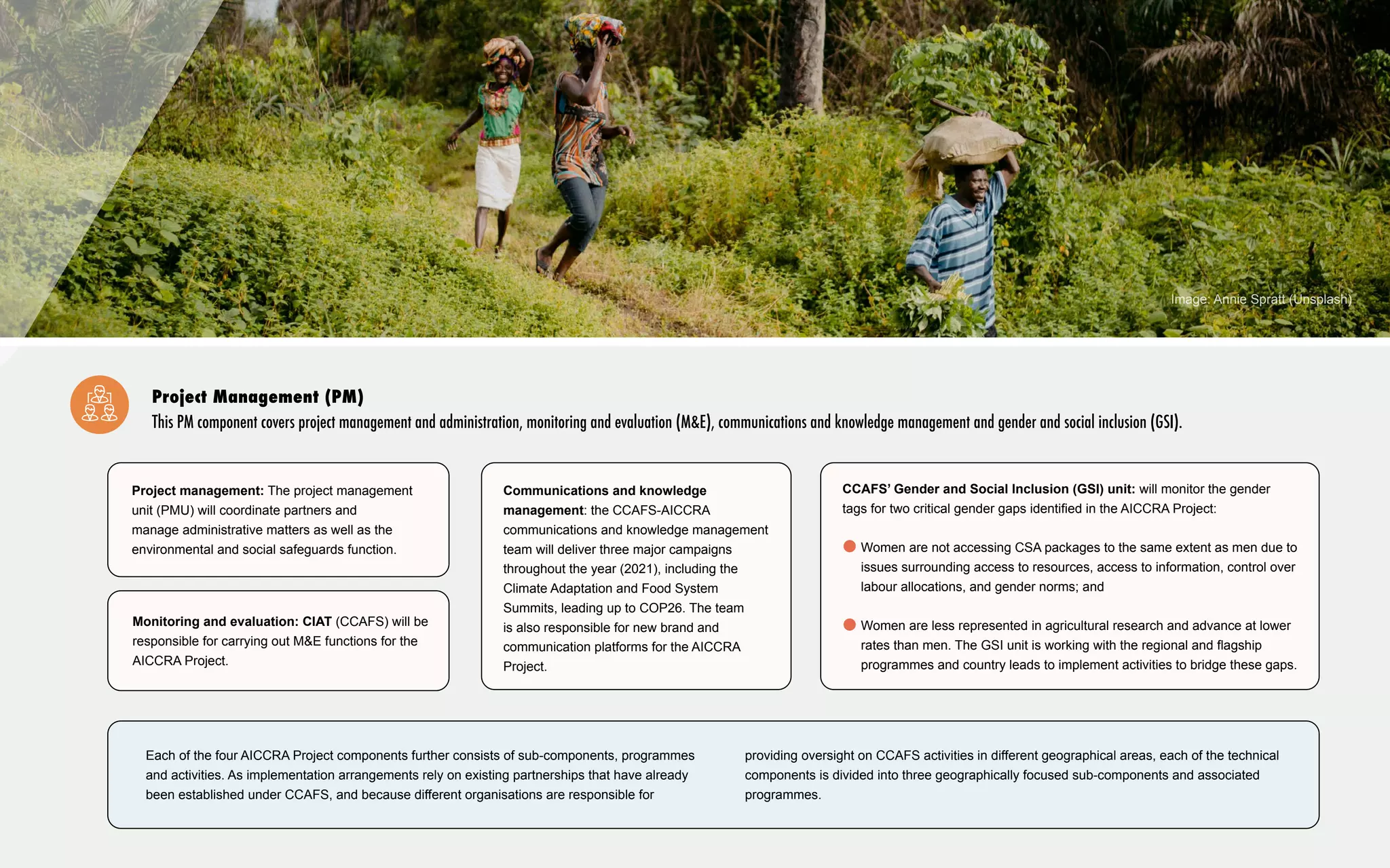 Image: Annie Spratt (Unsplash)
Each of the four AICCRA Project components further consists of sub-components, programmes
and activities. As implementation arrangements rely on existing partnerships that have already
been established under CCAFS, and because different organisations are responsible for
providing oversight on CCAFS activities in different geographical areas, each of the technical
components is divided into three geographically focused sub-components and associated
programmes.
Project Management (PM)
This PM component covers project management and administration, monitoring and evaluation (M&E), communications and knowledge management and gender and social inclusion (GSI).
CCAFS’ Gender and Social Inclusion (GSI) unit: will monitor the gender
tags for two critical gender gaps identified in the AICCRA Project:
Women are not accessing CSA packages to the same extent as men due to
issues surrounding access to resources, access to information, control over
labour allocations, and gender norms; and
Women are less represented in agricultural research and advance at lower
rates than men. The GSI unit is working with the regional and flagship
programmes and country leads to implement activities to bridge these gaps.
Communications and knowledge
management: the CCAFS-AICCRA
communications and knowledge management
team will deliver three major campaigns
throughout the year (2021), including the
Climate Adaptation and Food System
Summits, leading up to COP26. The team
is also responsible for new brand and
communication platforms for the AICCRA
Project.
Monitoring and evaluation: CIAT (CCAFS) will be
responsible for carrying out M&E functions for the
AICCRA Project.
Project management: The project management
unit (PMU) will coordinate partners and
manage administrative matters as well as the
environmental and social safeguards function.
8
 