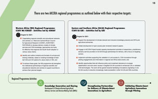15
Eastern and Southern Africa (EA-SA) Regional Programme:			
CCAFS EA ILRI – Activities led by ILRI
Targets for 2021:
•	 Support the development of climate-relevant and inclusive knowledge products and DSTs and
agricultural advisories;
•	 Initiate development of open access peer-reviewed research papers;
•	 Engage in AICCRA Project-funded capacity development activities of researchers, practitioners,
advisory service providers in EA-SA through partnerships for delivery, with a focus on targeting
women;
•	 Implement activities supporting the validation of, and access to, CSA innovations through
piloting engagements and information in regional and Africa-wide events; and
•	 Identify opportunities that will influence policy and investment decisions to increase
stakeholders’ and end-users’ access in targeted EA-SA countries to enhanced CIS or validated
CSA technologies. The work will be geared towards facilitating innovations originating in one
EA-SA country to become increasingly made accessible in other EA-SA and SSA countries.
Western Africa (WA) Regional Programme: 		
CCAFS WA ICRISAT - Activities led by ICRISAT
Targets for 2021:
•	 Capacitating regional scientific and educational networks
and centres (i.e. West and Central African Council
for Agricultural Research (CORAF), AGRHYMET,
RUFORUM) to develop delivery models of climate
services and CSA knowledge, approaches and tools,
for effective intra-regional and South-South adoption in
various value chains;
•	 Identify and outline contents and formats of curricula and
training materials, based on existing knowledge of best-
bet CSA and CIS options for value chains in WA; and
•	 To achieve these goals, the WA programme will strengthen
the institutional partnerships of regional scientific and
educational networks and centres to support countries to
achieve their planned targets.
There are two AICCRA regional programmes as outlined below with their respective targets:
Regional Programme Activities
Knowledge Generation and Sharing
Development of Climate-informed Agricultural
Advisory Services and Decision-Making Tools (DMTs)
Validating Climate-Smart
Agriculture Innovations
through Piloting
Strengthening Partnerships
for Delivery of Climate-Smart
Innovations in Agriculture
 