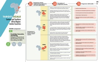 Component activity,
implementing programme
and lead organisation
Description of
programme activity
Programme deliverable
TARGET SCALE
Eastern and Southern
Africa Region:
Anchor Countries
Knowledge Generation
and Sharing
Development of Climate-informed
Agricultural Advisory Services and
Decision-Making Tools (DMTs)
Development of
ag-data hubs and
decision support
systems.
AICCRA component
Establish an integrated ag-data hub and design CIS with the use
of visualisation tools and appropriate dissemination systems.
Strengthen partnerships for the delivery of early warnings, CIS,
and climate-informed digital agro-advisories to support agricultural
decision-making.
Strengthen integrated Ethiopia national ag-data hub to guide
development of climate-informed agro-advisory services
customised to specific landscape and household typologies. The
data hub will be composed of user friendly and contextualised
interfaces that are interactive, dynamic, and with a visualisation
dashboard.
Develop an ag-data hub, design climate service and visualisation
tools and dissemination systems and strengthen partnerships
for the delivery of early warnings, climate services, and climate-
informed digital agro-advisories to support agricultural decision-
making.
Co-develop/strengthen integrated national ag-data hubs, CIS and
agro-advisory DSTs with contextualised language and visualisation
tools for regional and national policy makers, practitioners, private
firms and farmers.
Develop decision support systems that consider gendered
dimensions of how people access and apply information.
Monitoring and early warning for detection of drought and support
in drought declaration processes.
Cloud-based earth observation monitoring using open-access
satellite data for floods and droughts.
Develop an integrated national ag-data hub linked to CCAFS web-
based services.
IWMI and CG partners will develop an integrated platform
comprising of ICRISAT’s iSAT, IWMI’s Drought Early Warning
System and Digital Earth Africa applications, along with IRI’s
ENACTS and data library, that will be hosted by the Zambia
Meteorological Department (ZMD) and/or other local partners (e.g.
Water Resources Management Authority (WARMA) and Ministries
of Agriculture/Land/Fisheries and Livestock).
Baseline assessment, analyses, reports and publications on the
needs for climate services, based on direct and indirect user
priorities and decision contexts.
Roll-out automated messaging systems (such as sms under
Strengthening Climate Resilience of Agricultural Livelihoods
(SCLARA)), the advisory system selected will be workshopped
with local partners.
KS
Ag-data hub with IRI Data Library
User friendly and contextualised ag-data library and interfaces
Functional ag-data hub and data access operationalised
Scaling strategy for digital agriculture
Web-based interactive and dynamic ag-data visualisation
dashboard
Development of flood and drought monitoring indicators
Assessment and inventory of existing and required climate
services delivery models
Contributions to CSA national strategy documents,
implementation frameworks
Integration of virtual platform to showcase latest developments
of AICCRA Zambia tools/services
Integrated ag-data hub using the iSAT and Digital Earth Africa
(DEA) data cube
Baseline assessment of the impact of CIS in Zambia and
dissemination plan
County climate risk profiles to inform investment plans in three
ASAL counties
Three advisories on nutritional outcomes linked to drought
monitoring
MEASURE platform strengthened to disseminate climate
relevant knowledge products
Ethiopia
Alliance
ILRI
Kenya
IWMI
Zambia
29
 