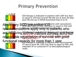 ICD therapy is indicated in patients with LVEF less than
or equal to 35% due to prior MI who are at least 40 days
post-MI and are in NYHA functional Class II or III
ICD therapy is indicated in patients with nonischemic
DCM who have an LVEF less than or equal to 35% and
who are in NYHA functional Class II or III
ICD therapy is indicated in patients with LV dysfunction
due to prior MI who are at least 40 days post-MI, have
an LVEF less than or equal to 30%, and are in NYHA
functional Class I
ICD therapy is indicated in patients with nonsustained
VT due to prior MI, LVEF less than or equal to 40%, and
inducible VF or sustained VT at electrophysiological
study
III IIaIIaIIa IIbIIbIIbIIIIIIIIIIII IIaIIaIIa IIbIIbIIbIIIIIIIIIIII IIaIIaIIa IIbIIbIIbIIIIIIIIIIIaIIaIIa IIbIIbIIbIIIIIIIII
III IIaIIaIIa IIbIIbIIbIIIIIIIIIIII IIaIIaIIa IIbIIbIIbIIIIIIIIIIII IIaIIaIIa IIbIIbIIbIIIIIIIIIIIaIIaIIa IIbIIbIIbIIIIIIIII
III IIaIIaIIa IIbIIbIIb IIIIIIIIIIII IIaIIaIIa IIbIIbIIb IIIIIIIIIIII IIaIIaIIa IIbIIbIIb IIIIIIIIIIIaIIaIIa IIbIIbIIb IIIIIIIII
III IIaIIaIIa IIbIIbIIb IIIIIIIIIIII IIaIIaIIa IIbIIbIIb IIIIIIIIIIII IIaIIaIIa IIbIIbIIb IIIIIIIIIIIaIIaIIa IIbIIbIIb IIIIIIIII
All primary SCD prevention ICD
recommendations apply only to patients who
are receiving optimal medical therapy and have
reasonable expectation of survival with good
functional capacity for more than 1 year
 