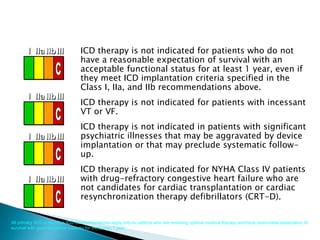 ICD therapy is not indicated for patients who do not
have a reasonable expectation of survival with an
acceptable functional status for at least 1 year, even if
they meet ICD implantation criteria specified in the
Class I, IIa, and IIb recommendations above.
ICD therapy is not indicated for patients with incessant
VT or VF.
ICD therapy is not indicated in patients with significant
psychiatric illnesses that may be aggravated by device
implantation or that may preclude systematic follow-
up.
ICD therapy is not indicated for NYHA Class IV patients
with drug-refractory congestive heart failure who are
not candidates for cardiac transplantation or cardiac
resynchronization therapy defibrillators (CRT-D).
III IIaIIaIIa IIbIIbIIb IIIIIIIIIIII IIaIIaIIa IIbIIbIIb IIIIIIIIIIII IIaIIaIIa IIbIIbIIb IIIIIIIIIIIaIIaIIa IIbIIbIIb IIIIIIIII
III IIaIIaIIa IIbIIbIIb IIIIIIIIIIII IIaIIaIIa IIbIIbIIb IIIIIIIIIIII IIaIIaIIa IIbIIbIIb IIIIIIIIIIIaIIaIIa IIbIIbIIb IIIIIIIII
III IIaIIaIIa IIbIIbIIb IIIIIIIIIIII IIaIIaIIa IIbIIbIIb IIIIIIIIIIII IIaIIaIIa IIbIIbIIb IIIIIIIIIIIaIIaIIa IIbIIbIIb IIIIIIIII
III IIaIIaIIa IIbIIbIIb IIIIIIIIIIII IIaIIaIIa IIbIIbIIb IIIIIIIIIIII IIaIIaIIa IIbIIbIIb IIIIIIIIIIIaIIaIIa IIbIIbIIb IIIIIIIII
All primary SCD prevention ICD recommendations apply only to patients who are receiving optimal medical therapy and have reasonable expectation of
survival with good functional capacity for more than 1 year.
 