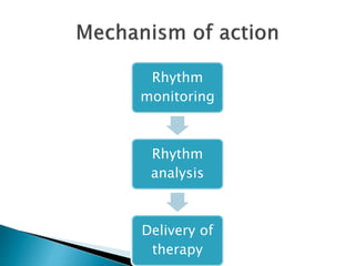 Rhythm
monitoring
Rhythm
analysis
Delivery of
therapy
 
