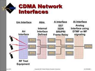 CDMA Network Interfaces PSTN Analog Interface using DTMF or MF signaling Internal Interface Defined SS7 ISDN BRI/PRI Frame Relay Ai Interface RF Test Equipment  Um Interface Abis  A Interface Air Interface 1 2 4 5 7 8 * 0 3 6 9 # 1 2 4 5 7 8 * 0 3 6 9 # 1 2 4 5 7 8 * 0 3 6 9 # BTS  BTS  BTS  BSC  BSC  BSC  MSC  MSC  MSC  