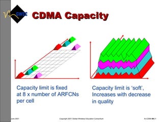 CDMA Capacity Capacity limit is fixed at 8 x number of ARFCNs per cell Capacity limit is ‘soft’, Increases with decrease in quality   