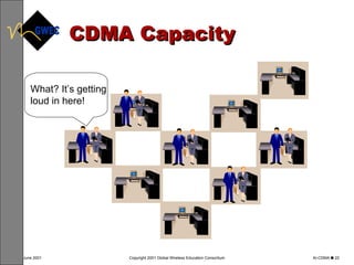 CDMA Capacity  What? It’s getting loud in here! 
