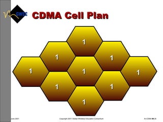 CDMA Cell Plan 1 1 1 1 1 1 1 1 1 
