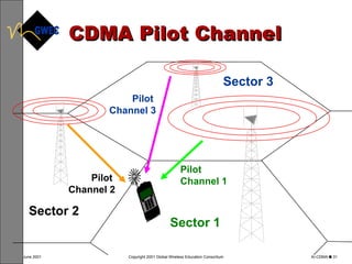 CDMA Pilot Channel Pilot  Channel 1 Pilot  Channel 3 Pilot  Channel 2 Sector 2 Sector 3 Sector 1 1 2 4 5 7 8 * 0 3 6 9 # 