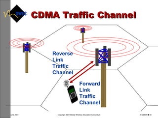 CDMA Traffic Channel Forward Link Traffic Channel Reverse Link Traffic Channel 1 2 4 5 7 8 * 0 3 6 9 # 