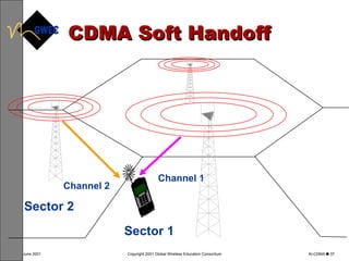 CDMA Soft Handoff Channel 1 Channel 2 Sector 2 Sector 1 1 2 4 5 7 8 * 0 3 6 9 # 
