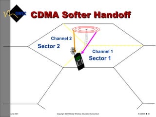 CDMA Softer Handoff Channel 1 Channel 2 Sector 2 Sector 1 1 2 4 5 7 8 * 0 3 6 9 # 