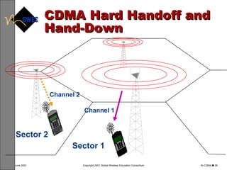 CDMA Hard Handoff and  Hand-Down Channel 1 Channel 2 Sector 2 Sector 1 1 2 4 5 7 8 * 0 3 6 9 # 1 2 4 5 7 8 * 0 3 6 9 # 