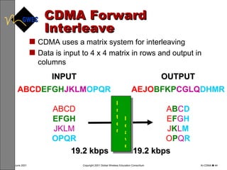 CDMA Forward Interleave CDMA uses a matrix system for interleaving Data is input to 4 x 4 matrix in rows and output in columns leave Inter OUTPUT AEJO BFKP CGLQ DHMR A B C D E F G H J K L M O P Q R INPUT ABCD EFGH JKLM OPQR ABCD EFGH JKLM OPQR 19.2 kbps 19.2 kbps 