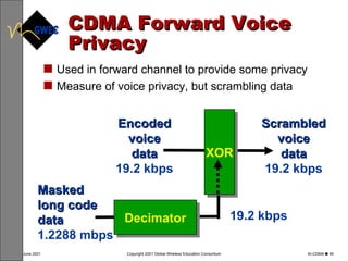 CDMA Forward Voice Privacy Used in forward channel to provide some privacy Measure of voice privacy, but scrambling data XOR Decimator Masked long code data 1.2288 mbps 19.2 kbps Scrambled voice data 19.2 kbps Encoded voice data 19.2 kbps 