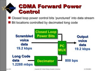 CDMA Forward Power Control Closed loop power control bits ‘punctured’ into data stream Bit locations controlled by decimated long code PC MUX Long Code data 1.2288 mbps 800 bps Output voice data 19.2 kbps Scrambled voice data 19.2 kbps Closed Loop Power Bits Decimator 