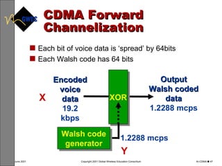 CDMA Forward Channelization Each bit of voice data is ‘spread’ by 64bits  Each Walsh code has 64 bits XOR Walsh code generator 1.2288 mcps Output Walsh coded data 1.2288 mcps Encoded voice data 19.2 kbps X Y 