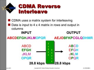 CDMA Reverse Interleave CDMA uses a matrix system for interleaving Data is input to 4 x 4 matrix in rows and output in columns leave Inter OUTPUT AEJO BFKP CGLQ DHMR A B C D E F G H J K L M O P Q R INPUT ABCD EFGH JKLM OPQR ABCD EFGH JKLM OPQR 28.8 kbps 28.8 kbps 