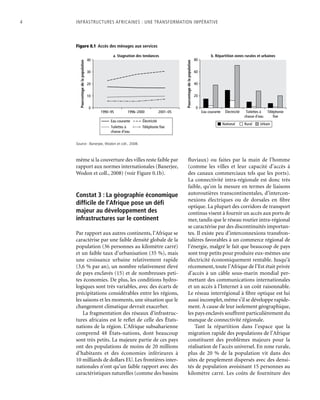 4	 Infrastructures africaines : une Transformation impérative
même si la couverture des villes reste faible par
rapport aux normes internationales (Banerjee,
Wodon et coll., 2008) (voir Figure 0.1b).
Constat 3 : La géographie économique
difficile de l’Afrique pose un défi
majeur au développement des
infrastructures sur le continent
Par rapport aux autres continents, l’Afrique se
caractérise par une faible densité globale de la
population (36 personnes au kilomètre carré)
et un faible taux d’urbanisation (35 %), mais
une croissance urbaine relativement rapide
(3,6 % par an), un nombre relativement élevé
de pays enclavés (15) et de nombreuses peti-
tes économies. De plus, les conditions hydro-
logiques sont très variables, avec des écarts de
précipitations considérables entre les régions,
les saisons et les moments, une situation que le
changement climatique devrait exacerber.
La fragmentation des réseaux d’infrastruc-
tures africains est le reflet de celle des États-
nations de la région. L’Afrique subsaharienne
comprend 48 États-nations, dont beaucoup
sont très petits. La majeure partie de ces pays
ont des populations de moins de 20 millions
d’habitants et des économies inférieures à
10 milliards de dollars EU. Les frontières inter-
nationales n’ont qu’un faible rapport avec des
caractéristiques naturelles (comme des bassins
fluviaux) ou faites par la main de l’homme
(comme les villes et leur capacité d’accès à
des canaux commerciaux tels que les ports).
La connectivité intra-régionale est donc très
faible, qu’on la mesure en termes de liaisons
autoroutières transcontinentales, d’intercon-
nexions électriques ou de dorsales en fibre
optique. La plupart des corridors de transport
continus visent à fournir un accès aux ports de
mer, tandis que le réseau routier intra-régional
se caractérise par des discontinuités importan-
tes. Il existe peu d’interconnexions transfron-
talières favorables à un commerce régional de
l’énergie, malgré le fait que beaucoup de pays
sont trop petits pour produire eux-mêmes une
électricité économiquement rentable. Jusqu’à
récemment, toute l’Afrique de l’Est était privée
d’accès à un câble sous-marin mondial per-
mettant des communications internationales
et un accès à l'Internet à un coût raisonnable.
Le réseau interrégional à fibre optique est lui
aussi incomplet,même s’il se développe rapide-
ment. À cause de leur isolement géographique,
les pays enclavés souffrent particulièrement du
manque de connectivité régionale.
Tant la répartition dans l’espace que la
migration rapide des populations de l’Afrique
constituent des problèmes majeurs pour la
réalisation de l’accès universel. En zone rurale,
plus de 20 % de la population vit dans des
sites de peuplement dispersés avec des densi-
tés de population avoisinant 15 personnes au
kilomètre carré. Les coûts de fourniture des
b. Répartition zones rurales et urbaines
0
20
40
60
80
Eau courante Électricité Toilettes à
chasse d’eau
Téléphonie
fixe
a. Stagnation des tendances
0
10
20
30
40
1990–95 1996–2000 2001–05
Pourcentagedelapopulation
Pourcentagedelapopulation
National Rural Urbain
Eau courante Électricité
Toilettes à
chasse d’eau
Téléphonie fixe
Figure 0.1  Accès des ménages aux services
Source : Banerjee, Wodon et coll., 2008.
 
