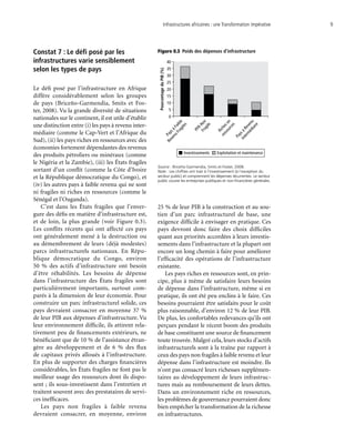 Infrastructures africaines : une Transformation impérative	 9
Constat 7 : Le défi posé par les
infrastructures varie sensiblement
selon les types de pays
Le défi posé par l’infrastructure en Afrique
diffère considérablement selon les groupes
de pays (Briceño-Garmendia, Smits et Fos-
ter, 2008). Vu la grande diversité de situations
nationales sur le continent, il est utile d’établir
une distinction entre (i) les pays à revenu inter-
médiaire (comme le Cap-Vert et l’Afrique du
Sud), (ii) les pays riches en ressources avec des
économies fortement dépendantes des revenus
des produits pétroliers ou minéraux (comme
le Nigéria et la Zambie), (iii) les États fragiles
sortant d’un conflit (comme la Côte d’Ivoire
et la République démocratique du Congo), et
(iv) les autres pays à faible revenu qui ne sont
ni fragiles ni riches en ressources (comme le
Sénégal et l’Ouganda).
C’est dans les États fragiles que l’enver-
gure des défis en matière d’infrastructure est,
et de loin, la plus grande (voir Figure 0.3).
Les conflits récents qui ont affecté ces pays
ont généralement mené à la destruction ou
au démembrement de leurs (déjà modestes)
parcs infrastructurels nationaux. En Répu-
blique démocratique du Congo, environ
50 % des actifs d’infrastructure ont besoin
d’être réhabilités. Les besoins de dépense
dans l’infrastructure des États fragiles sont
particulièrement importants, surtout com-
parés à la dimension de leur économie. Pour
construire un parc infrastructurel solide, ces
pays devraient consacrer en moyenne 37 %
de leur PIB aux dépenses d’infrastructure. Vu
leur environnement difficile, ils attirent rela-
tivement peu de financements extérieurs, ne
bénéficiant que de 10 % de l’assistance étran-
gère au développement et de 6 % des flux
de capitaux privés alloués à l’infrastructure.
En plus de supporter des charges financières
considérables, les États fragiles ne font pas le
meilleur usage des ressources dont ils dispo-
sent ; ils sous-investissent dans l’entretien et
traitent souvent avec des prestataires de servi-
ces inefficaces.
Les pays non fragiles à faible revenu
devraient consacrer, en moyenne, environ
25 % de leur PIB à la construction et au sou-
tien d’un parc infrastructurel de base, une
exigence difficile à envisager en pratique. Ces
pays devront donc faire des choix difficiles
quant aux priorités accordées à leurs investis-
sements dans l’infrastructure et la plupart ont
encore un long chemin à faire pour améliorer
l’efficacité des opérations de l’infrastructure
existante.
Les pays riches en ressources sont, en prin-
cipe, plus à même de satisfaire leurs besoins
de dépense dans l’infrastructure, même si en
pratique, ils ont été peu enclins à le faire. Ces
besoins pourraient être satisfaits pour le coût
plus raisonnable, d’environ 12 % de leur PIB.
De plus, les confortables redevances qu’ils ont
perçues pendant le récent boom des produits
de base constituent une source de financement
toute trouvée. Malgré cela, leurs stocks d’actifs
infrastructurels sont à la traîne par rapport à
ceux des pays non fragiles à faible revenu et leur
dépense dans l’infrastructure est moindre. Ils
n’ont pas consacré leurs richesses supplémen-
taires au développement de leurs infrastruc-
tures mais au remboursement de leurs dettes.
Dans un environnement riche en ressources,
les problèmes de gouvernance pourraient donc
bien empêcher la transformation de la richesse
en infrastructures.
0
5
10
15
20
PourcentageduPIB(%)
25
30
35
40
PaysàFaible
Revenu
Fragiles
PFR-NonFragile
Richesen
ressources
PaysàRevenu
Interm
édiaire
Investissements Exploitation et maintenance
Figure 0.3  Poids des dépenses d’infrastructure
Source : Briceño-Garmendia, Smits et Foster, 2008.
Note : Les chiffres ont trait à l’investissement (à l’exception du
secteur public) et comprennent les dépenses récurrentes. Le secteur
public couvre les entreprises publiques et non-financières générales.
 