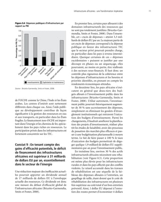 Infrastructures africaines : une Transformation impérative	 11
de l’OCDE comme la Chine, l’Inde et les États
arabes. Les centres d’intérêt sont nettement
différents dans chaque cas. Ainsi, l’aide publi-
que au développement contribue de façon
significative à la gestion des ressources en eau
et aux transports, en particulier dans les États
fragiles. Le financement non-OCDE est impor-
tant dans l’énergie et les chemins de fer, spécia-
lement dans les pays riches en ressources. La
participation privée dans les infrastructures est
fortement concentrée sur les TIC.
Constat 9 : En tenant compte des
gains d’efficacité potentiels, le déficit
de financement des infrastructures
africaines est supérieur à 31 milliards
de dollars EU par an, essentiellement
dans le secteur de l’énergie
Une réduction majeure des inefficacités actuel-
les pourrait apporter un dividende annuel
de 17 milliards de dollars EU à l’enveloppe
actuelle des ressources. Ce dividende est donc
une mesure du défaut d’efficacité global de
l’infrastructure africaine (Briceño-Garmendia,
Smits et Foster, 2008).
En premier lieu, certains pays allouent à des
domaines infrastructurels des ressources qui
ne sont pas totalement justifiées (Briceño-Gar-
mendia, Smits et Foster, 2008). Dans l’ensem-
ble, cet « excès de dépenses » atteint 3,3 mil-
liards de dollars EU par an.La majeure partie de
cet excès de dépenses correspond à la dépense
publique en faveur des infrastructures TIC
que le secteur privé pourrait prendre charge,
en particulier dans les pays à revenu intermé-
diaire. Quoique certaines de ces « dépenses
excédentaires » puissent se justifier par une
découpe en phases ou un séquençage, elles
pourraient, au moins en partie, être réallouée
à des secteurs sous-financés. Il faut donc un
contrôle plus rigoureux de la cohérence entre
les dépenses d’infrastructures et les besoins et
priorités identifiés, en prenant en compte les
rendements économiques attendus.
En deuxième lieu, les pays africains n’exé-
cutent en général que deux-tiers des bud-
gets alloués à l’investissement public dans les
infrastructures (Briceño-Garmendia, Smits et
Foster, 2008). Utilisé autrement, l’investisse-
ment public pourrait théoriquement augmen-
ter de 30 % sans accroissement des dépenses,
simplement en éliminant les goulets d’étran-
glement institutionnels qui entravent l’exécu-
tion des budgets d’investissement. Parmi les
changements, il faudrait améliorer la planifica-
tion des projets d’investissement, réaliser plus
tôt les études de faisabilité, avoir des processus
de passation des marchés plus efficaces et pas-
ser à une budgétisation pluriannuelle à moyen
terme. Le fait de faire passer à 100 % le taux
d’exécution des budgets permettrait de déga-
ger quelque 1,9 milliard de dollars EU supplé-
mentaires par an pour l’investissement public.
En troisième lieu, environ 30 % des actifs
infrastructurels africains nécessitent une réha-
bilitation (voir Figure 0.5). Cette proportion
est même plus élevée pour les infrastructures
rurales et dans les pays affectés par des conflits
violents. Le retard accumulé dans les travaux
de réhabilitation est une séquelle de la fai-
blesse des dépenses allouées à l’entretien, un
gaspillage de taille, étant donné que le coût de
réhabilitation des infrastructures est plusieurs
fois supérieur au coût total d’un bon entretien
préventif. Ainsi, 1 dollar EU dépensé à l’entre-
tien des routes permet d’économiser 4 dollars
PourcentageduPIB(%)
0
1.0
2.0
3.0
4.0
5.0
6.0
7.0
Richesen
ressources
Afriquesub-saharienne
Paysàrevenu
interm
édiaire
Paysfragileà
faiblerevenu
Paysàfaiblerevenu
non
fragiles
Investissements Exploitation et maintenance
Figure 0.4  Dépenses publiques d’infrastructure par
rapport au PIB
Source : Briceño-Garmendia, Smits et Foster, 2008.
 
