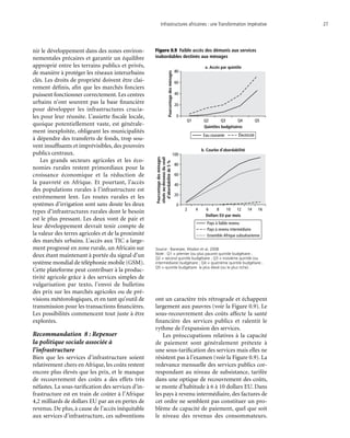 Infrastructures africaines : une Transformation impérative	 27
nir le développement dans des zones environ-
nementales précaires et garantir un équilibre
approprié entre les terrains publics et privés,
de manière à protéger les réseaux interurbains
clés. Les droits de propriété doivent être clai-
rement définis, afin que les marchés fonciers
puissent fonctionner correctement. Les centres
urbains n’ont souvent pas la base financière
pour développer les infrastructures crucia-
les pour leur réussite. L’assiette fiscale locale,
quoique potentiellement vaste, est générale-
ment inexploitée, obligeant les municipalités
à dépendre des transferts de fonds, trop sou-
vent insuffisants et imprévisibles, des pouvoirs
publics centraux.
Les grands secteurs agricoles et les éco-
nomies rurales restent primordiaux pour la
croissance économique et la réduction de
la pauvreté en Afrique. Et pourtant, l’accès
des populations rurales à l’infrastructure est
extrêmement lent. Les routes rurales et les
systèmes d’irrigation sont sans doute les deux
types d’infrastructures rurales dont le besoin
est le plus pressant. Les deux vont de pair et
leur développement devrait tenir compte de
la valeur des terres agricoles et de la proximité
des marchés urbains. L’accès aux TIC a large-
ment progressé en zone rurale, un Africain sur
deux étant maintenant à portée du signal d’un
système mondial de téléphonie mobile (GSM).
Cette plateforme peut contribuer à la produc-
tivité agricole grâce à des services simples de
vulgarisation par texto, l’envoi de bulletins
des prix sur les marchés agricoles ou de pré-
visions météorologiques, et en tant qu’outil de
transmission pour les transactions financières.
Les possibilités commencent tout juste à être
explorées.
Recommandation 8 : Repenser
la politique sociale associée à
l’infrastructure
Bien que les services d’infrastructure soient
relativement chers en Afrique, les coûts restent
encore plus élevés que les prix, et le manque
de recouvrement des coûts a des effets très
néfastes. La sous-tarification des services d’in-
frastructure est en train de coûter à l’Afrique
4,2 milliards de dollars EU par an en pertes de
revenus. De plus, à cause de l’accès inéquitable
aux services d’infrastructure, ces subventions
ont un caractère très rétrograde et échappent
largement aux pauvres (voir la Figure 0.9). Le
sous-recouvrement des coûts affecte la santé
financière des services publics et ralentit le
rythme de l’expansion des services.
Les préoccupations relatives à la capacité
de paiement sont généralement prétexte à
une sous-tarification des services mais elles ne
résistent pas à l’examen (voir la Figure 0.9). La
redevance mensuelle des services publics cor-
respondant au niveau de subsistance, tarifée
dans une optique de recouvrement des coûts,
se monte d’habitude à 6 à 10 dollars EU. Dans
les pays à revenu intermédiaire, des factures de
cet ordre ne semblent pas constituer un pro-
blème de capacité de paiement, quel que soit
le niveau des revenus des consommateurs.
0
20
40
60
80
Q1 Q2
Quintiles budgétaires
Q3 Q4 Q5
0
20
40
60
80
100
b. Courbe d’abordabilité
a. Accès par quintile
Pourcentagedesménages
situésau-dessousduseuil
d’abordabilitéde5%Pourcentagedesménages
2 4 6 8 10 12
Dollars EU par mois
14 16
Pays à faible revenu
Pays à revenu intermédiaire
Ensemble Afrique subsaharienne
Eau courante Électricité
Figure 0.9  Faible accès des démunis aux services
inabordables destinés aux ménages
Source : Banerjee, Wodon et al, 2008.
Note : Q1 = premier (ou plus pauvre) quintile budgétaire ;
Q2 = second quintile budgétaire ; Q3 = troisième quintile (ou
intermédiaire) budgétaire ; Q4 = quatrième quintile budgétaire ;
Q5 = quintile budgétaire le plus élevé (ou le plus riche). .
 