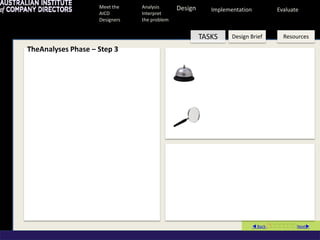Meet the    Analysis      Design      Implementation           Evaluate
                    AICD        Interpret
                    Designers   the problem


                                                       TASKS     Design Brief        Resources

TheAnalyses Phase – Step 3




                                                                            Back Next
 