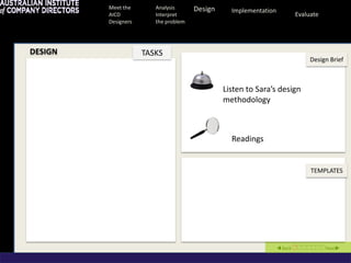 Meet the       Analysis      Design     Implementation
         AICD           Interpret                                      Evaluate
         Designers      the problem




DESIGN               TASKS
                                                                            Design Brief



                                               Listen to Sara’s design
                                               methodology



                                                 Readings


                                                                            TEMPLATES




                                                                   Back Next
 