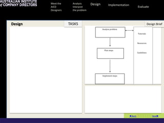 Meet the      Analysis      Design         Implementation
         AICD          Interpret                                          Evaluate
         Designers     the problem




Design               TASKS                                                             Design Brief
                                              Analyse problem

                                                                          Tutorials



                                                                          Resources


                                                Plan steps
                                                                          Guidelines




                                              Implement steps




                                                                      Back Next
 