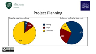 Project Planning
 