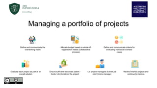 Managing a portfolio of projects
Define and communicate the
overarching vision
Allocate budget based on whole-of-
organisation needs (collaborative
process)
Define and communicate criteria for
evaluating individual business
cases
Evaluate each project as part of an
overall solution
Ensure sufficient resources (talent /
funds / etc) to deliver the project
Let project managers do their job
(don’t micro-manage)
Review finished projects and
continue to improve
 