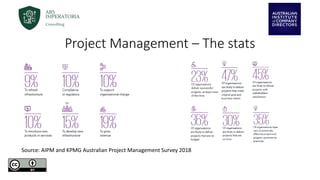 Project Management – The stats
Source: AIPM and KPMG Australian Project Management Survey 2018
 
