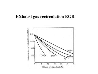 EXhaust gas recirculation EGR
 