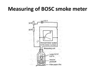 Measuring of BOSC smoke meter
 