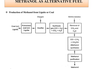 METHANOL AS ALTERNATIVE FUEL
 Production of Methanol from Lignite or Coal
 