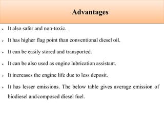 Advantages
 It also safer and non-toxic.
 It has higher flag point than conventional diesel oil.
 It can be easily stored and transported.
 It can be also used as engine lubrication assistant.
 It increases the engine life due to less deposit.
 It has lesser emissions. The below table gives average emission of
biodiesel andcomposed diesel fuel.
 
