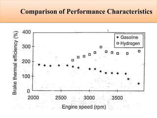 Comparison of Performance Characteristics
 