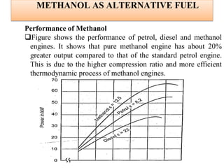 METHANOL AS ALTERNATIVE FUEL
Performance of Methanol
Figure shows the performance of petrol, diesel and methanol
engines. It shows that pure methanol engine has about 20%
greater output compared to that of the standard petrol engine.
This is due to the higher compression ratio and more efficient
thermodynamic process of methanol engines.
 