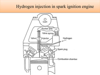 Hydrogen injection in spark ignition engine
 