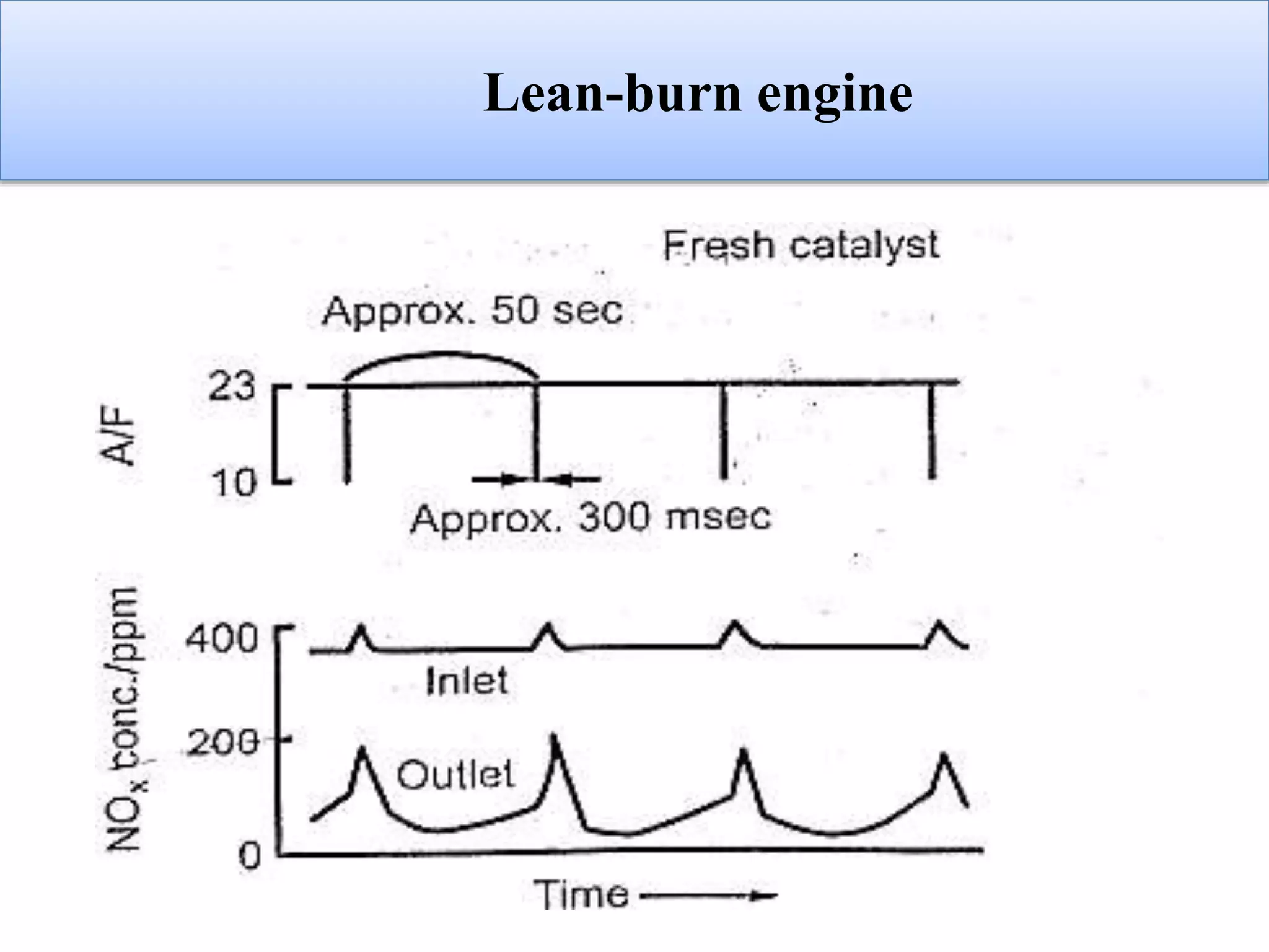 Lean-burn engine
 
