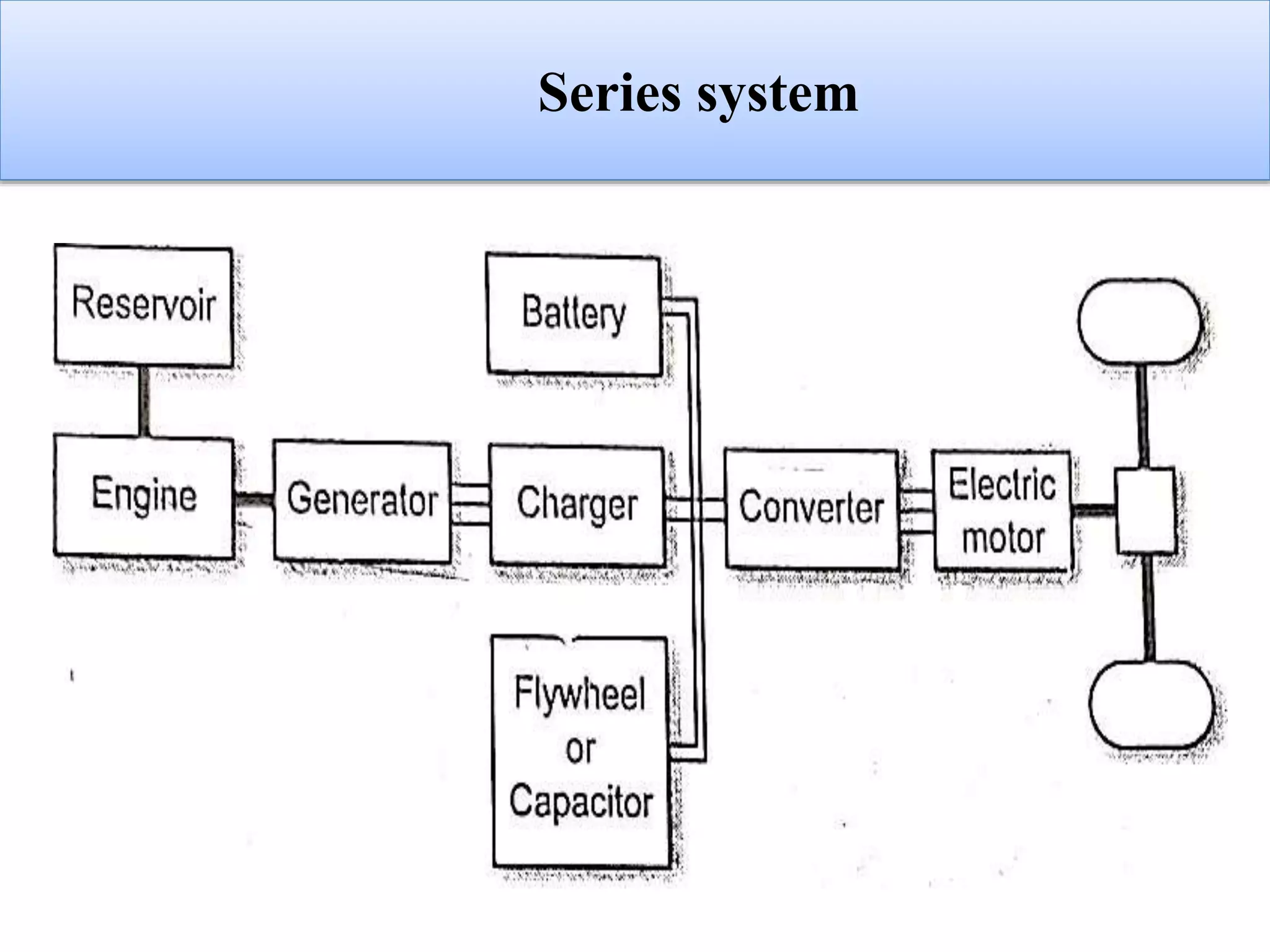 Series system
 