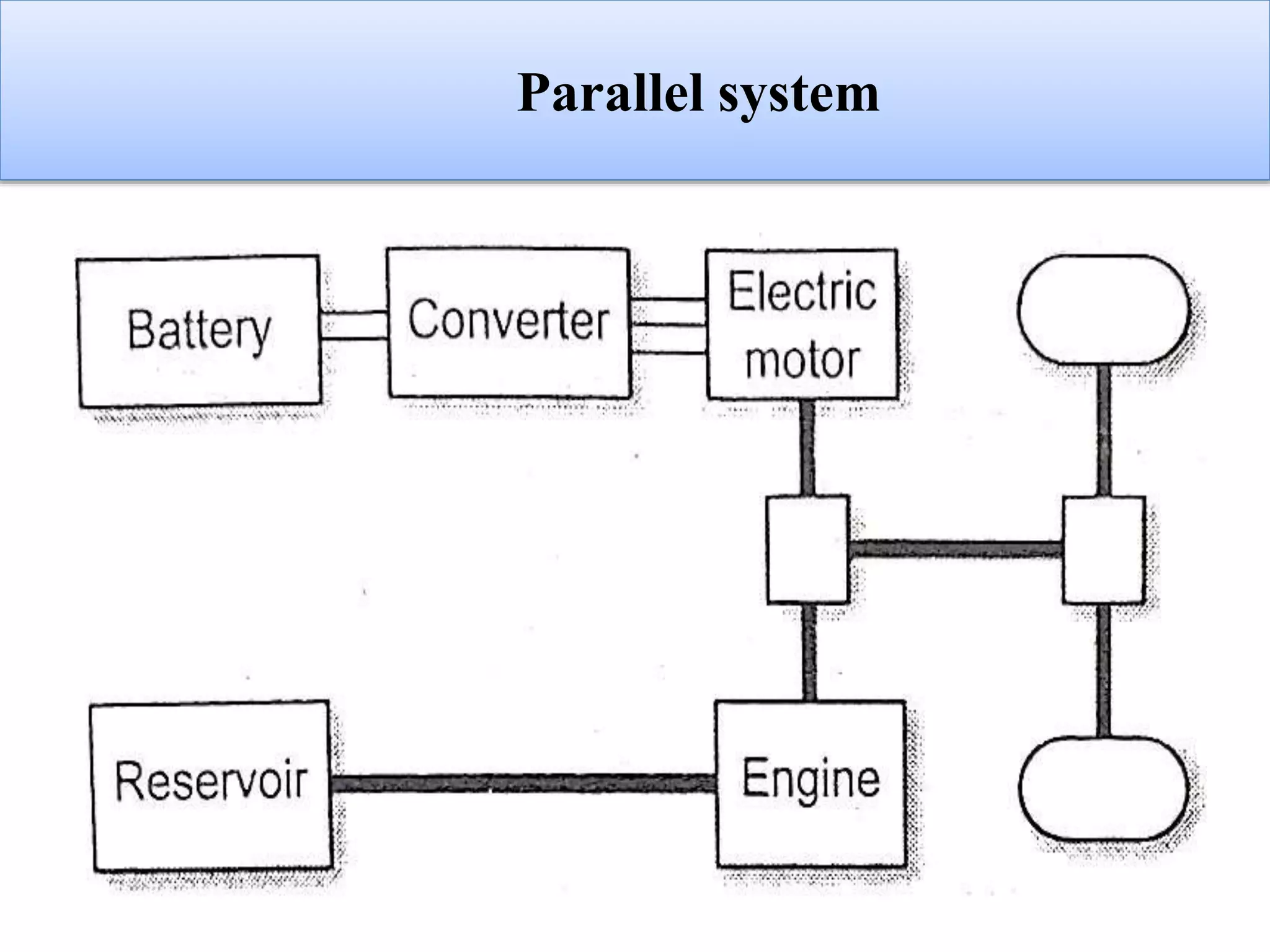 Parallel system
 